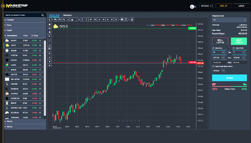 Marketrip Trading App Review