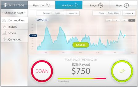 BNRY Forex