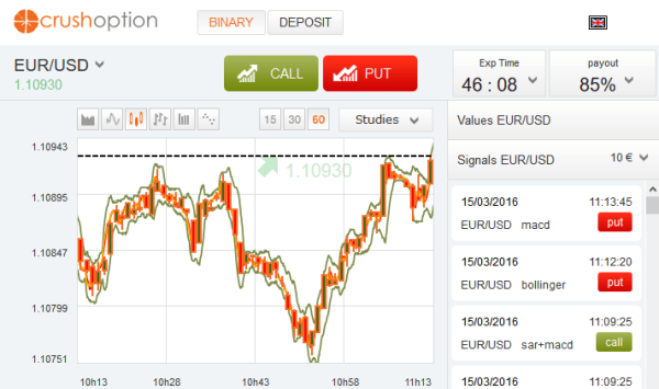 Crush Option Forex