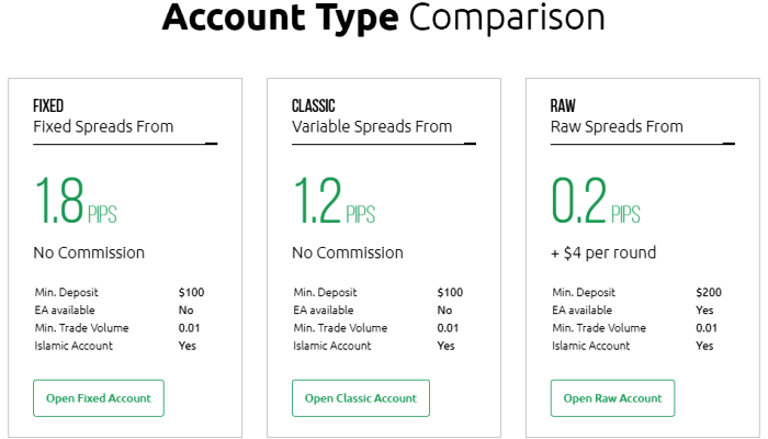 HYCM Broker Account Types