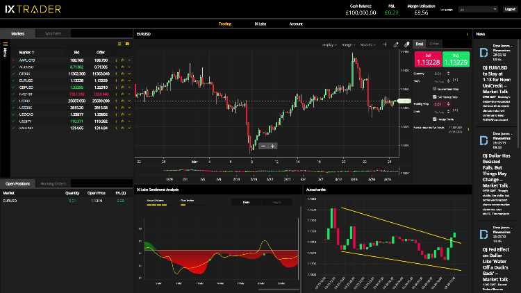 Infinox Broker IXTrader CFD Platform