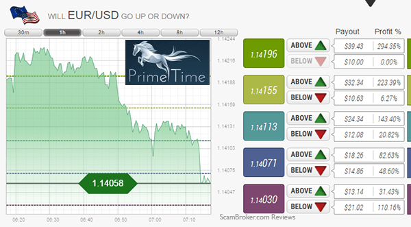 PrimeTime Finance Forex