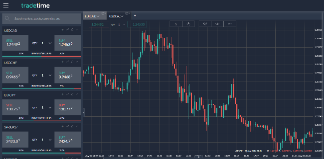 TradeTime Forex Trading Brokers Platform