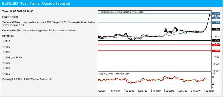 Windsor Brokers Trading Platform 2018