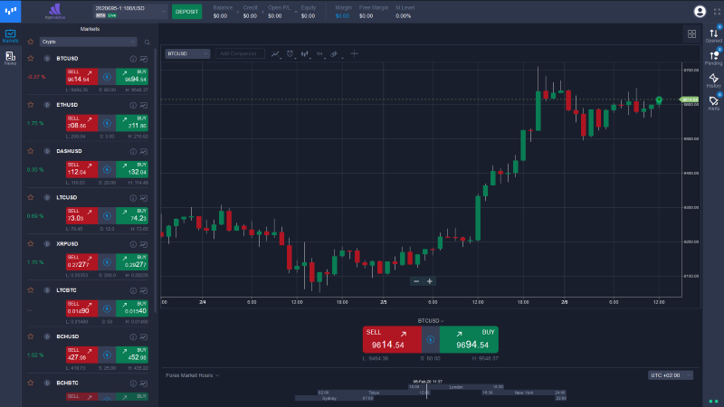 TopInvestUs Broker Trading App