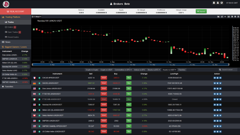 BTCBrokerz Broker Trading App