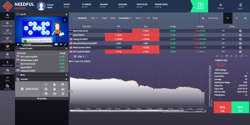 Needful Markets Review