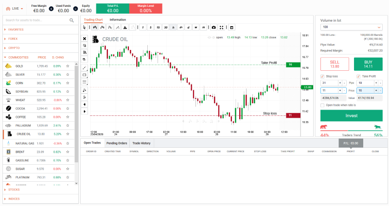 WDC Markets Trading Review