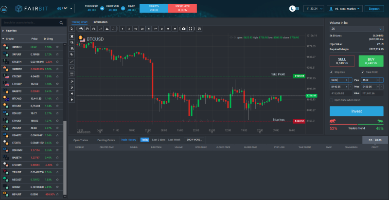 FairBit Trading Review