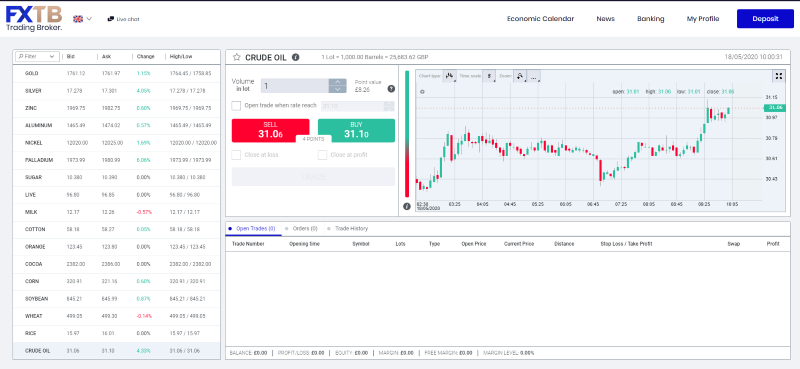 FXTB Brokers Trading App