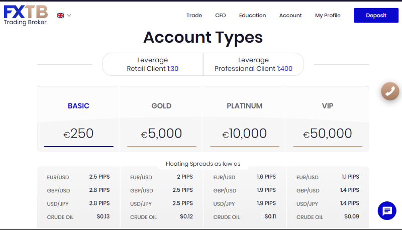 FXTB Account Types