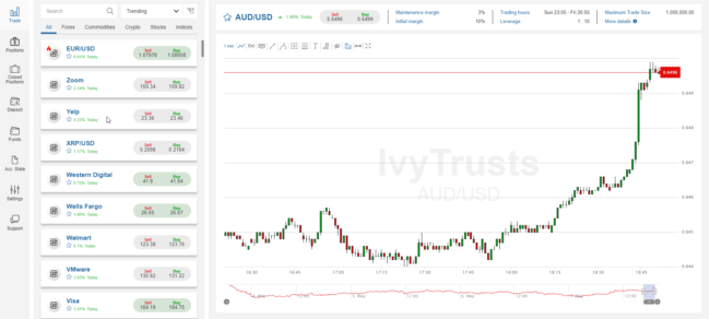 IvyTrusts.com Forex Broker Review 