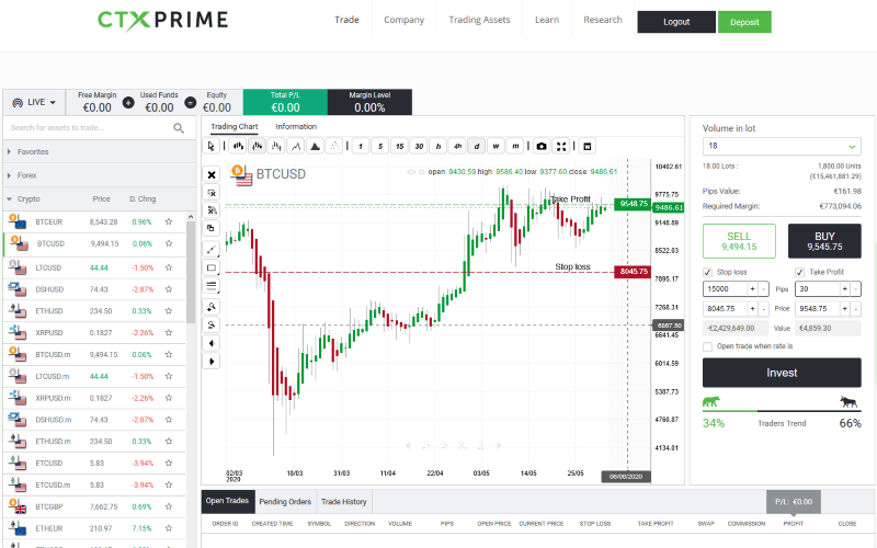 CTXPrime Brokers Trading