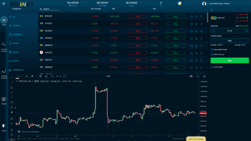 ROIMax Broker Review