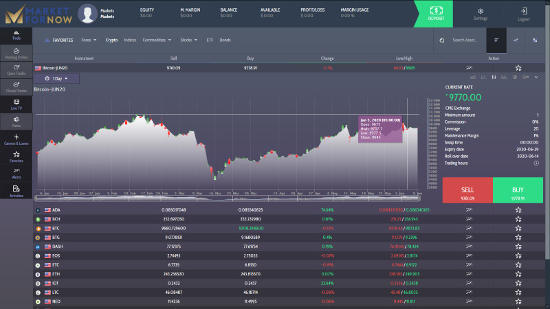 MarketForNow Broker Review