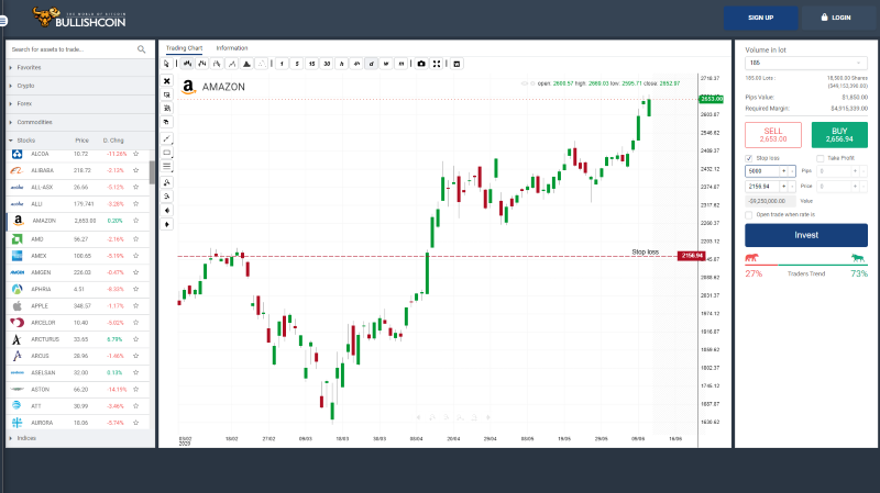 BullishCoin Trading Platform Review