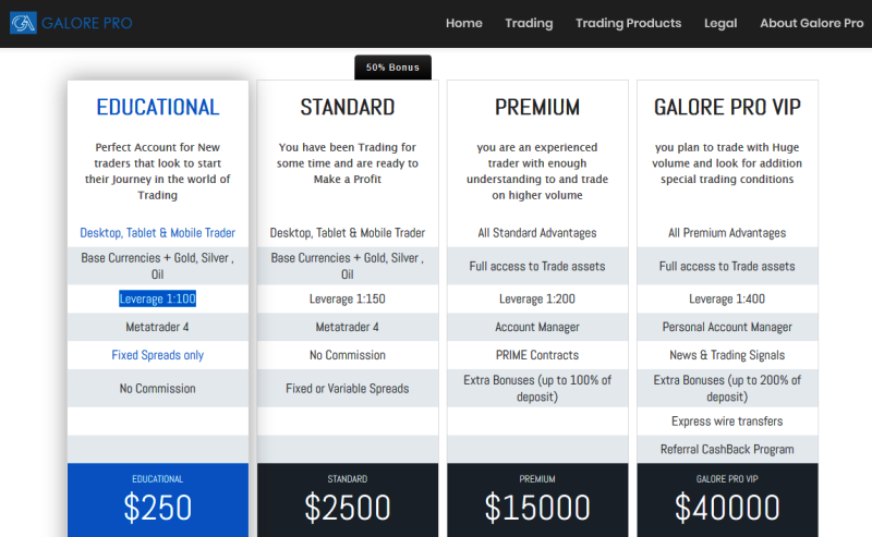 Galore Pro Forex Accounts