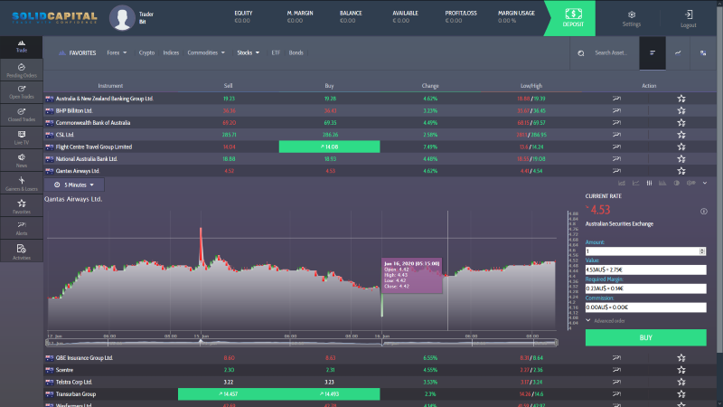 SolidCapital Broker Review