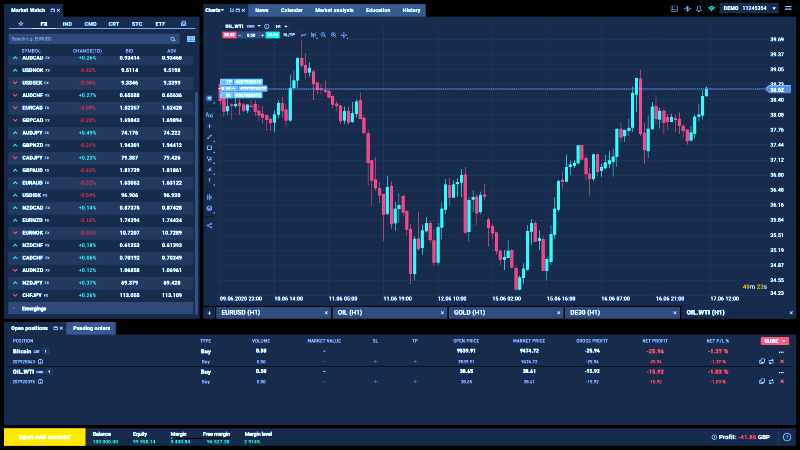 XTB Review Brokers Trading Platform