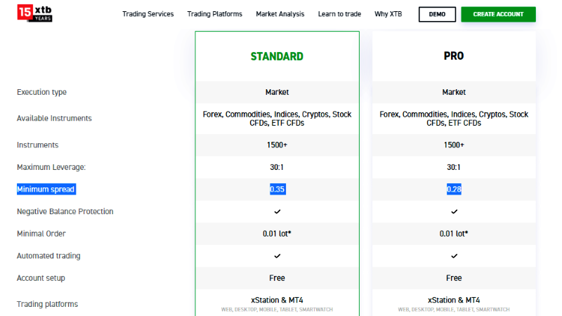 XTB Broker Review Accounts