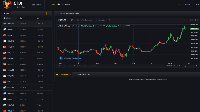 CTX Holding Broker Review