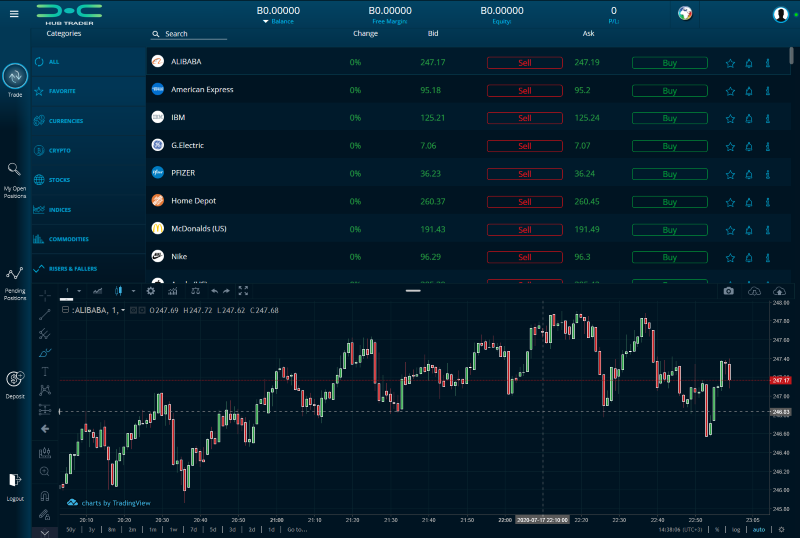 HubTrader Broker Review