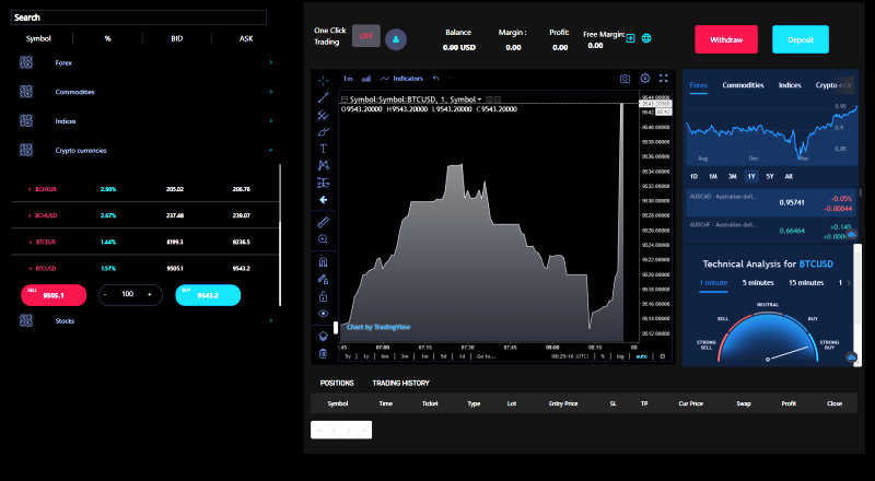 ProfitsTrade Broker Trading App