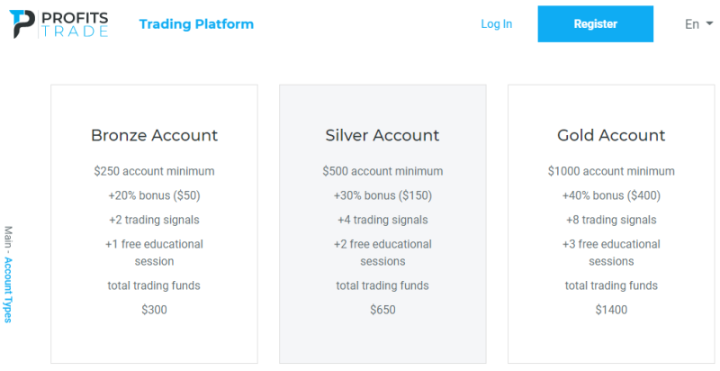 ProfitsTrade Brokers Account Types