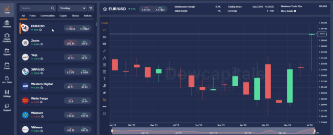 DowCapital.com - Trading platform 