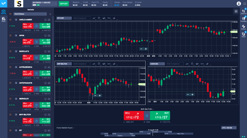 StockLux Trading App Review