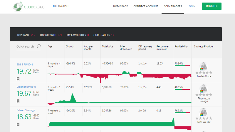 Globex360 Trading App Review